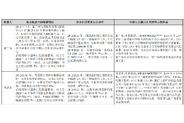 余干专业催债公司的市场需求和前景分析